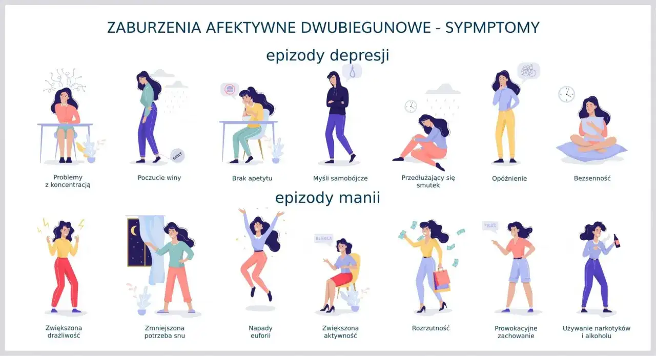 Choroba afektywna dwubiegunowa - objawy, diagnoza i leczenie