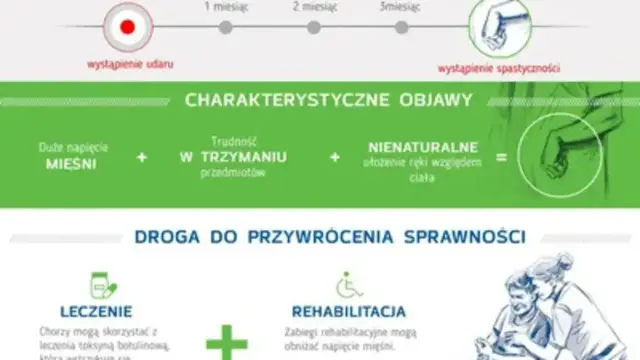 Sztywność mięśni i spastyczność - jak rozpoznać różnicę?